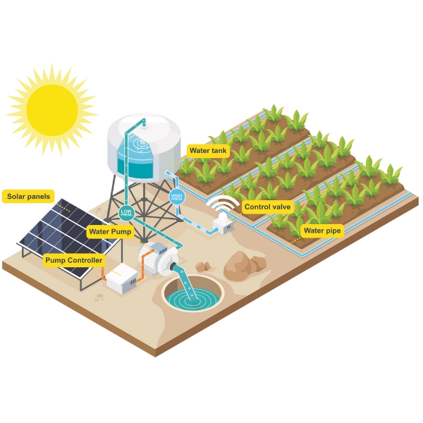 Fermieri si Agricultori